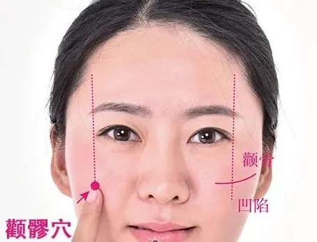 颧髎穴位置作用与功效，各种疗法及注意事项