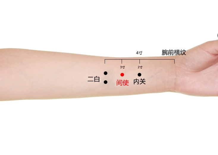 间使穴位置作用与功效，各种疗法及注意事项