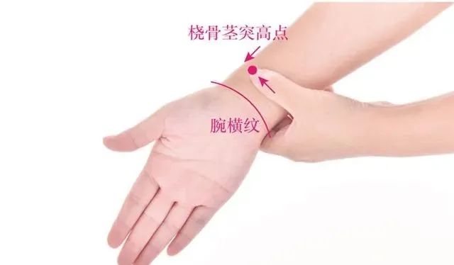 经渠穴位置作用与功效，各种疗法及注意事项
