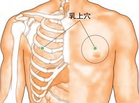 乳上穴位置作用与功效，各种疗法及注意事项